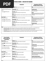 DP Music Course - Outline For Teaching