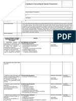 Course Syllabus in Accounting For Special Transactions: Course Intended Learning Outcomes (Cilo) and Time Allotment