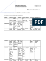 Cuadro Sindromes