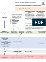 Flujograma ATENCION en URGENCIAS, Remisiones, Bienestar, Pediatria y Hospitalizacion COVID19 V06 IPSU