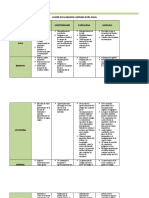 Matriz Dofa