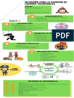 Infografia Sobre La Guia.