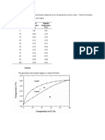 Composition Solidus Temperature Liquidus Temperature: (WT% Si) (°C) (°C)