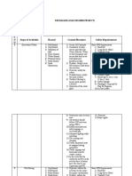 Job Hazard Analysis (HDD)