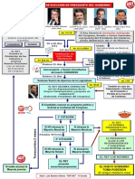 Esquema Elección Pte Gobierno España