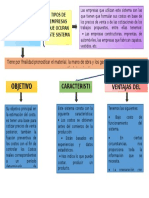 Mapa Conceptual Costos Estimados