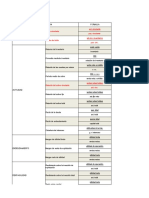 Listado Razones Financieras