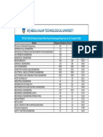 BranchWisePassPercentageReport1oct2020 PDF