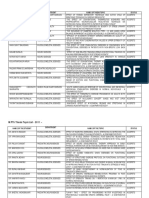 MPTH Thesis Topic List 2010 - : Name of The Student Department Name of Thesis Topic Status