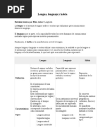 Lengua, Lenguaje y Habla Diferencias