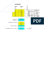 Initial Calculation of Concentration