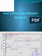 Ch-27.3 Iron Carbon Equilibrium Diagram