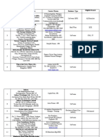 Company Contact Details As On Date