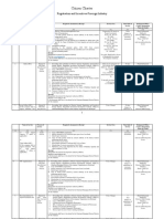 Citizen Charter: Registration and Incentives-Foreirgn Industry