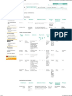 Corrosion Inhibitor - KYOEISHA CHEMICAL Co PDF