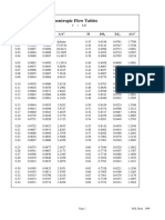 Isentropic Flow Tables: M.B. Bush 1999