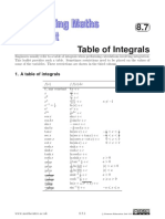 A Table of Integrals