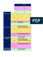 Imprisonment: Violation PD 442