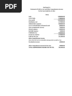 Other Comprehensive Income: Items That Will Not Be Reclassified Subsequently To Profit or Loss