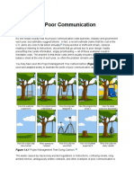 The Cost of Poor Communication: Figure 1.4.1 Project Management Tree Swing Cartoon