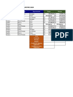 Ejercicios - Suma, Promedio, Max, Min, Contar, Contara - 07 Agot 20