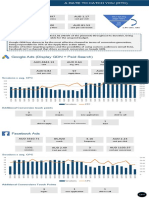 AUD 8152.82 6997 AUD 1.17: Sessions X Avg. CPC