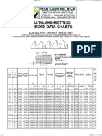 Maryland Metrics - Thread Data Charts