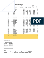 Ailene Quinto-Midterm (Forecasting)