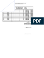 Laporan Pendistribusian Makanan Pasien Periode September 2019