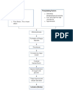 Precipitating Factors: Predisposing Factors