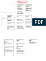 Presentation Structure