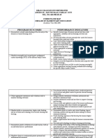 Curriculum Map in Bachelor of ElementaryEducation