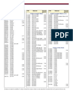 Alloy Densities