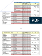 Provisional List of Degree Engineering Institutes For Year 2020-21