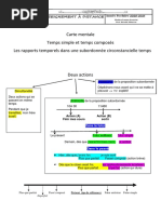 Carte Mentale Les Rapports de Temps PDF