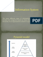 Types of Information System