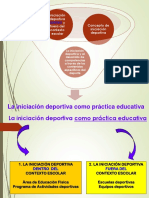 La Iniciación Deportiva Como Práctica