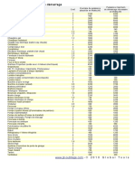 Tableau Coefficient de Demarrage