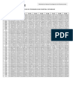 Tabla de Distribucion Normal