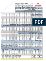 Polycab Wires Latest Price List