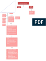 Mapa Conceptual Color