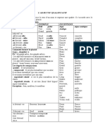 La Formation Et Les Degres de L'adjectif