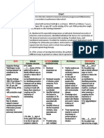 Time Chart: Data Action Response