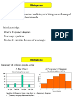 Objectives: A Grade Construct and Interpret A Histogram With Unequal Class Intervals