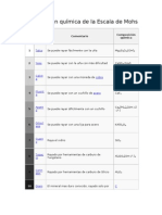 Composición Química de La Escala de Mohs