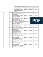 Name of State Sr. No. Name & Address of Nursery Nursey Code Rating Leter Issued Rating Star Accredited Nurseries and Its Rating