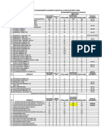 Movimiento de Medicamentos Julio 2018