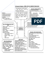 Mapa Mental Tendências Pedagógicas 2018