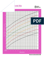 Perímetro Cefálico para La Edad Niñas: Puntuación Z (Nacimiento A 13 Semanas)