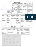 Conarts Overview